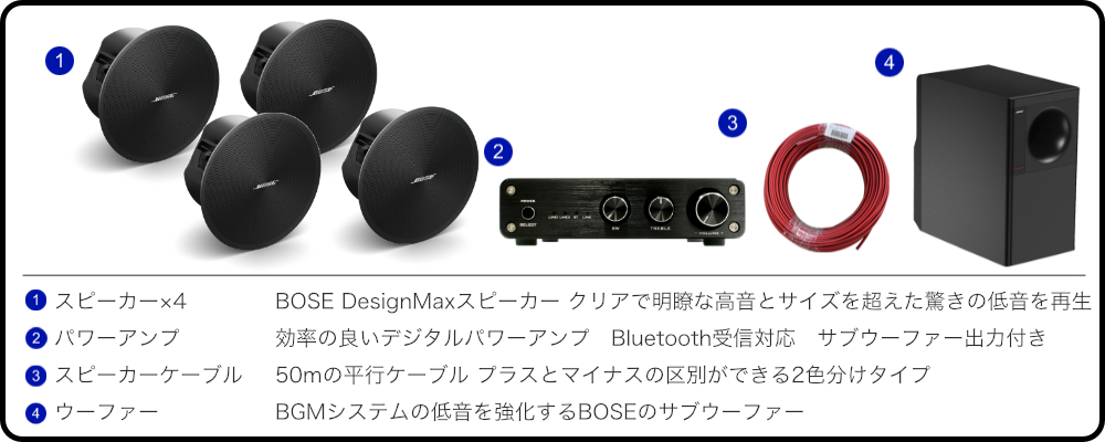 BOSE（ボーズ） 天井埋込みスピーカー 上位版 DesignMax DM3C (4本