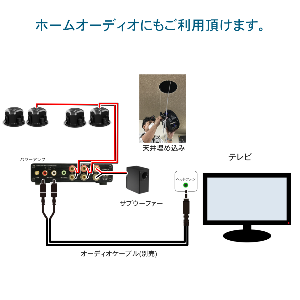 BOSE（ボーズ） 天井埋込みスピーカー 上位版 DesignMax DM3C (4本