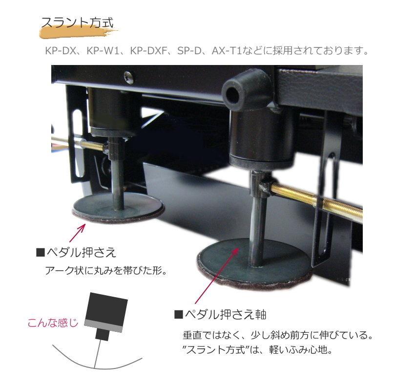 甲南 ピアノ補助ペダル KP-DXF 日本製｜merry-ys4｜07