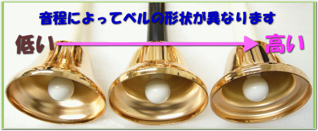 キョーリツ ミュージックベル ハンドベル カッパー 23音 MB23K-C ベル