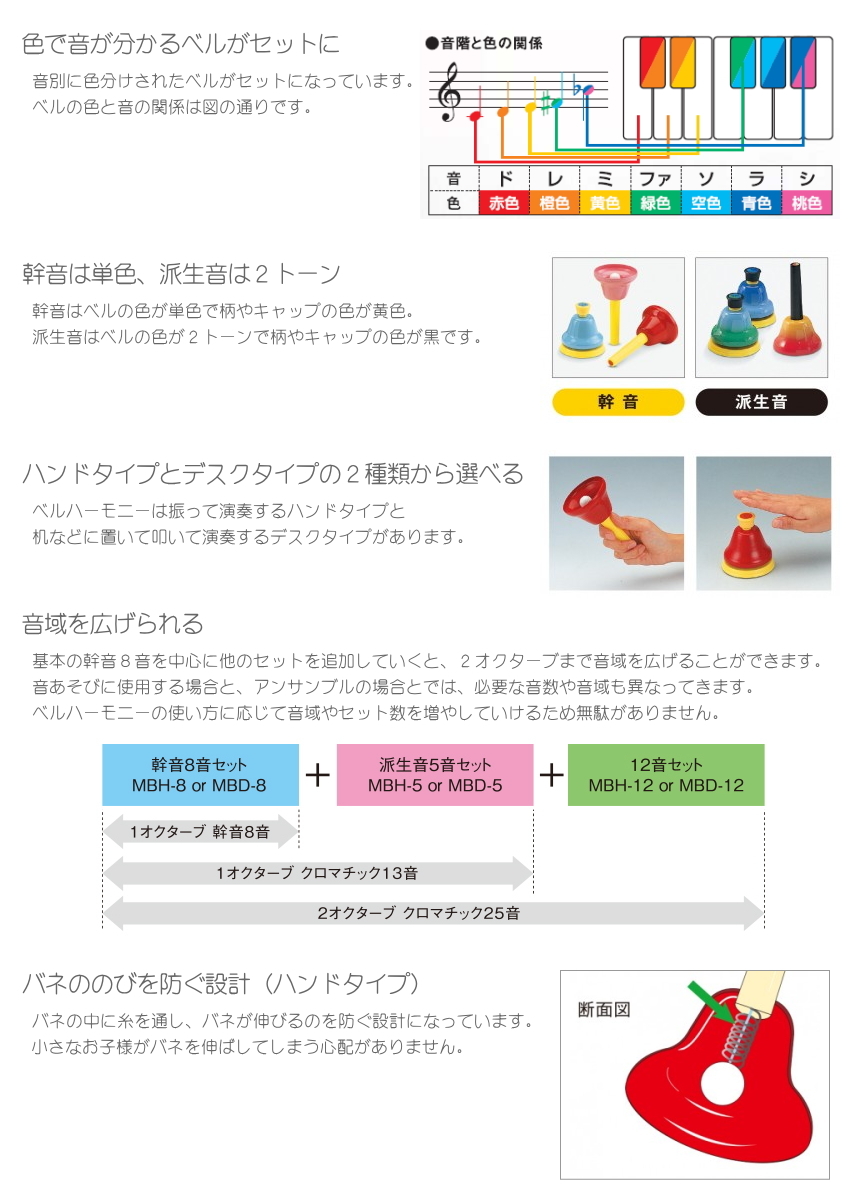 ベルハーモニー 楽器のおすすめ人気商品一覧 通販 - Yahoo!ショッピング