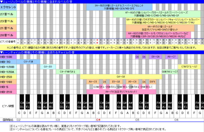 鈴木楽器製作所 スズキ トーンチャイム 16音セット HB-160 鈴木楽器