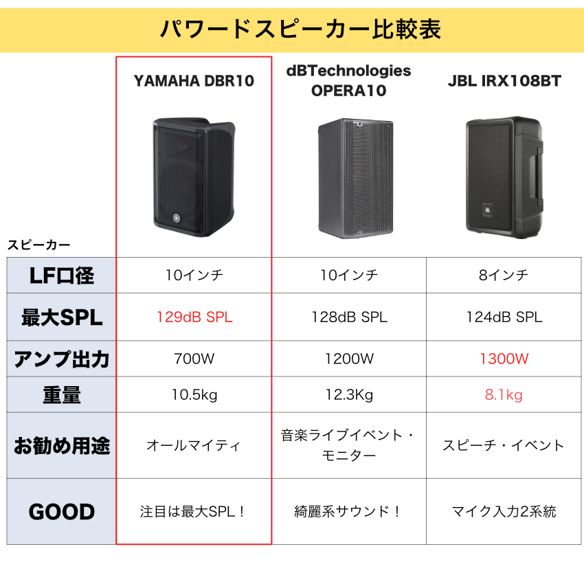 YAMAHA（ヤマハ） ポータブルPAシステム 700W ワイヤレスマイク2本