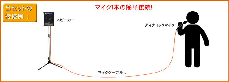 Roland CM-30 ポータブルPAシステ...の詳細画像1