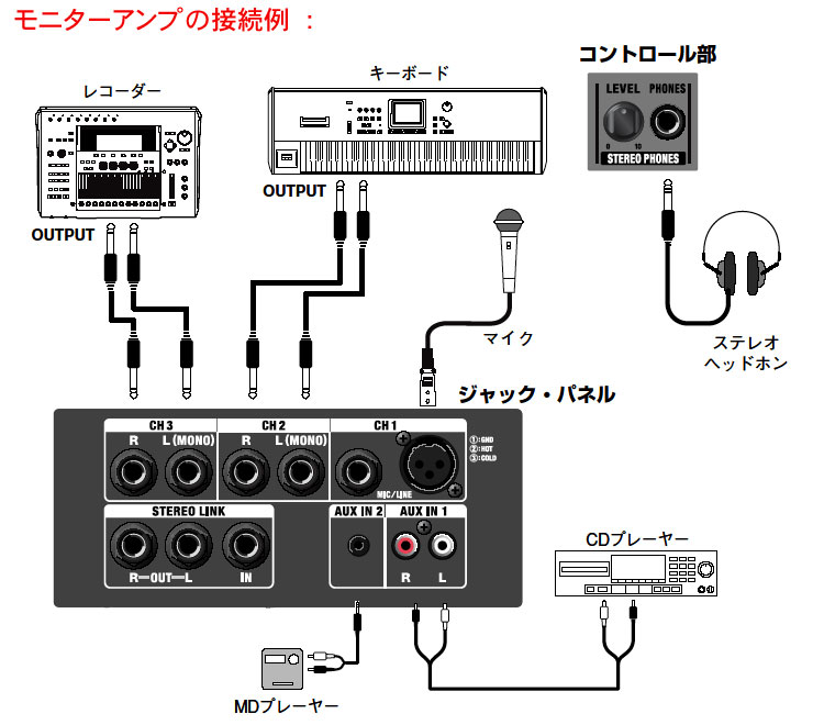 ローランド（Roland） ハイブリッド会議対応 簡易PAセット マイク4本