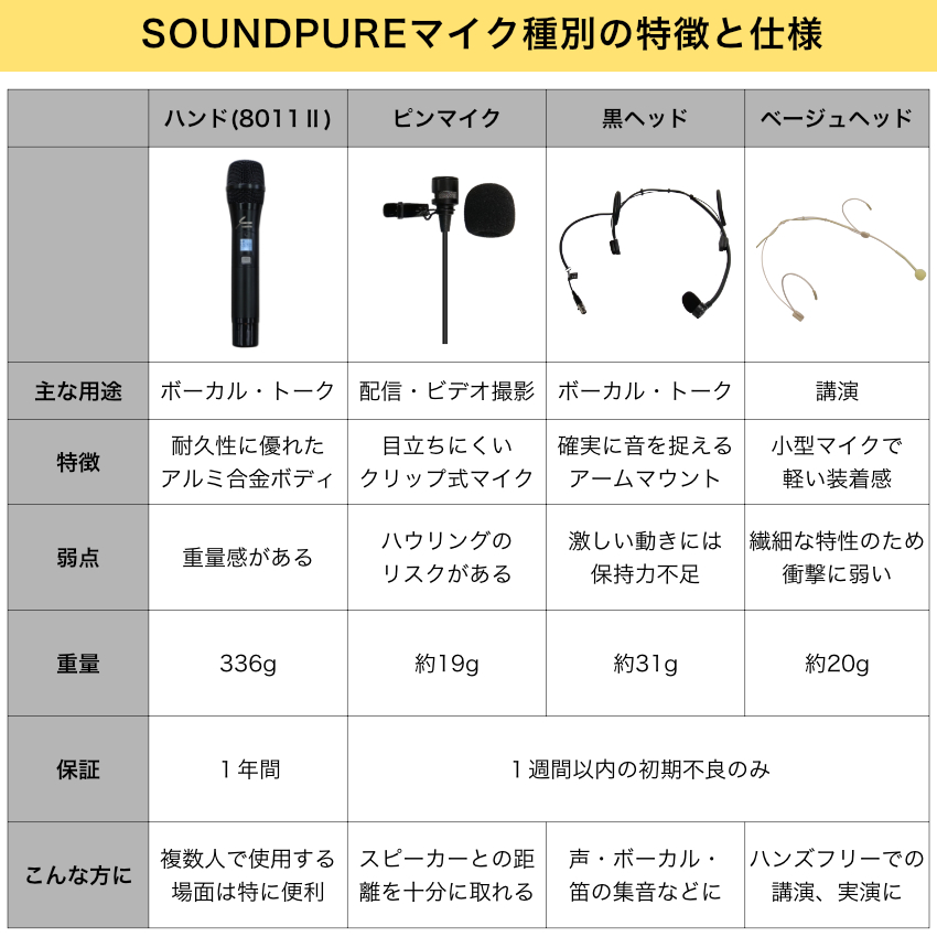 SOUNDPURE 800MHz ワイヤレスマイク3個セット ハンドマイク