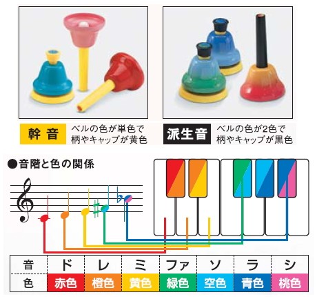 スズキ ベルハーモニー ハンドベル デスクタイプ8音 MBD-8 タッチ式用