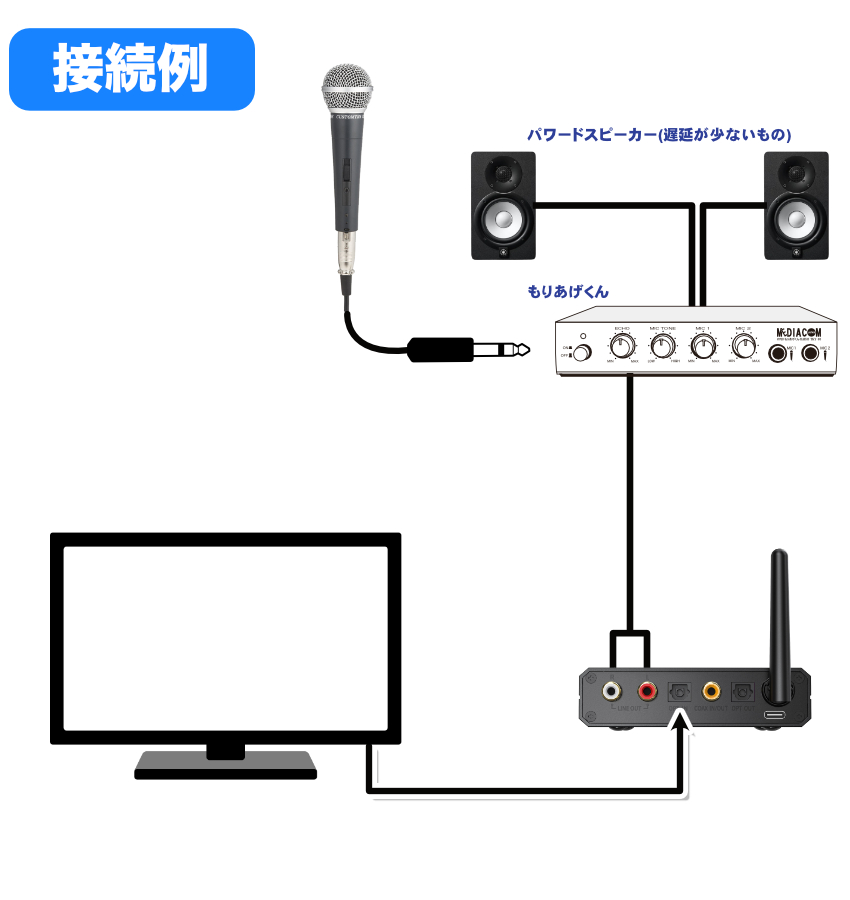 もりあげくんCLASSIC ボーカルマイク付きセット カラオケミキサー