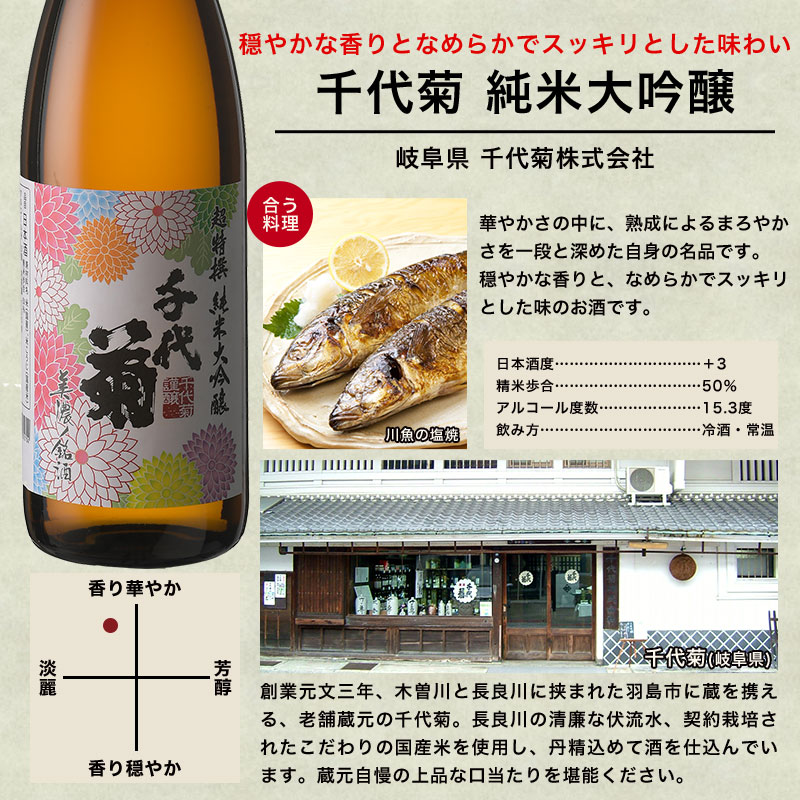 新政純米大吟醸限定商品5本セット 新政純米大吟醸限定商品5本セット