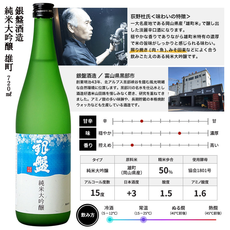 大吟醸 飲み比べ720ml 5本組セット