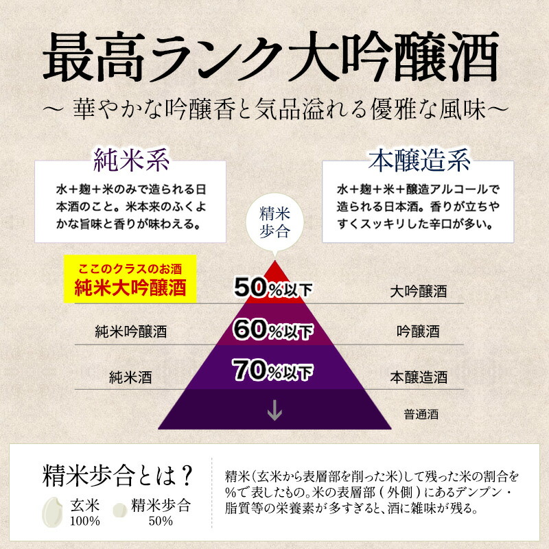 5酒蔵 全て 純米大吟醸 飲み比べ 720ml 5本組セット 日本酒 [JS35