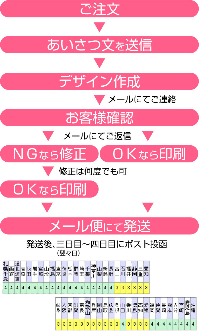 最大67%OFFクーポン あなたのあいさつ文を入れて1枚から印刷OK 快気祝い はがき お見舞い オリジナル 快気内祝い お礼 お見舞い返し 退院報告  ハガキ 私製葉書 www.lared.mx