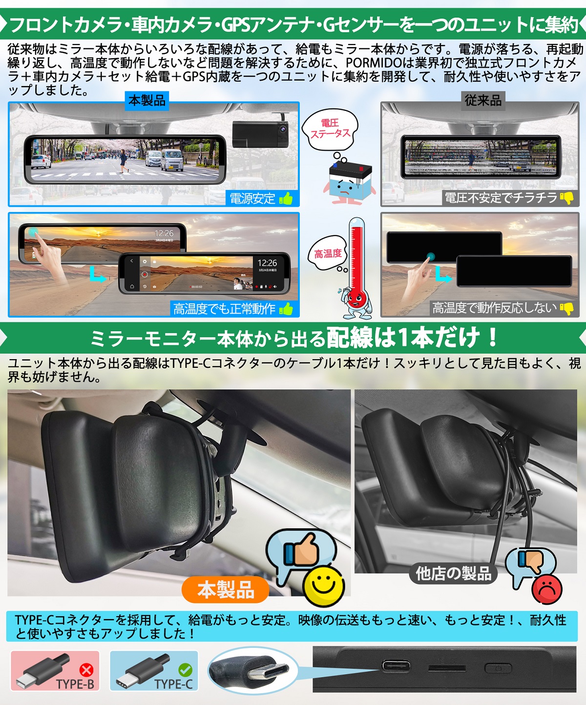 M's Global Market（エムズ グローバル マーケット） ズーム3カメラ