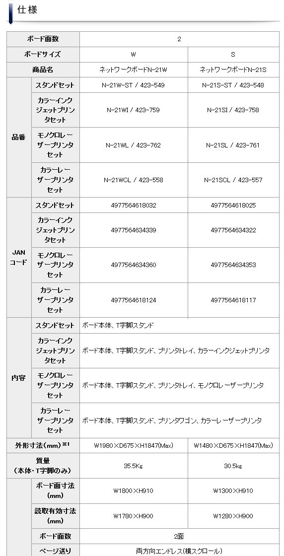 プラス（PLUS） コピーボード N-21SL-HL-L2360DN ネットワークボード