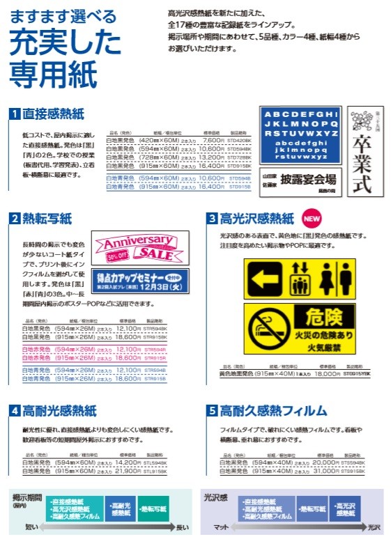 エム ビー エス かくだい君neo ポスタープリンターst ｒ Ppst R 感熱記録方式 拡大機 固定式密着イメージセンサ 送料無料 M 宮川商店 Yahoo 店 通販 Yahoo ショッピング