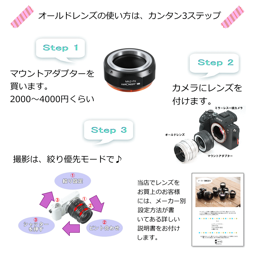 オールドレンズの使い方