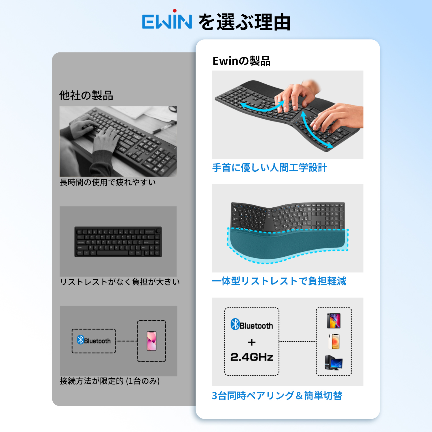 EWIN キーボード エルゴノミクス ワイヤレスキーボード 標準JIS配列
