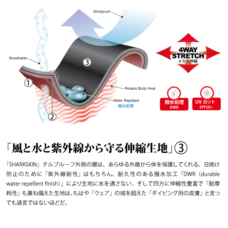 [ SHARKSKIN ] シャークスキン チルプルーフ フードジャケット ボートコート ダイビング 防寒 寒さ対策 船 |  | 07