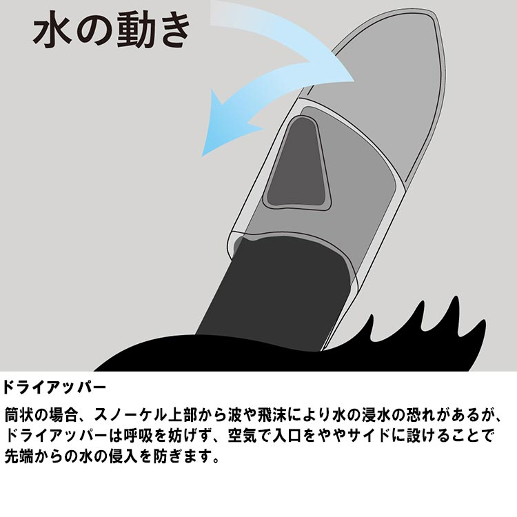 2026新色 [ GULL ] ガル カナールドライSP GS-3161 / GS-3162 CANAL DRY SP GS3161 / GS3162 ダイビング用スノーケル | GULL | 05
