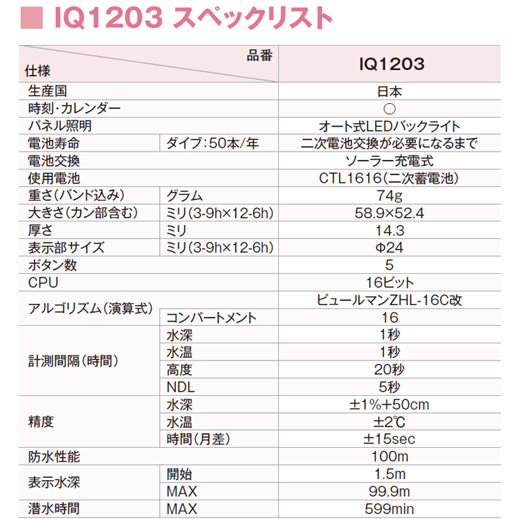 [ Bism ] RK4200IP レギュレーター + TUSA ディーシーソーラー IQ1203 4点セット |  | 10