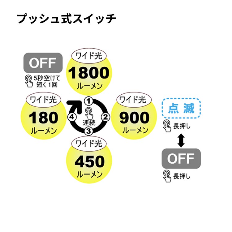 [ bigblue ] ビッグブルー BLACK MOLLY IV AL-1800XWP 拡散光 水中LEDライト |  | 01