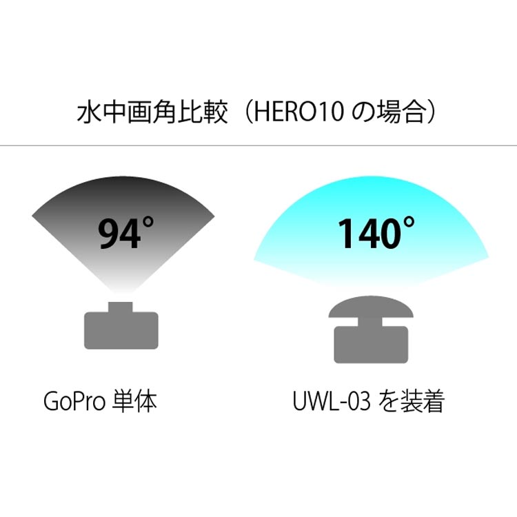 [ GoPro ] ゴープロ HERO13 Black CHDHX-131-FW + UWL-03 広角レンズセット |  | 04