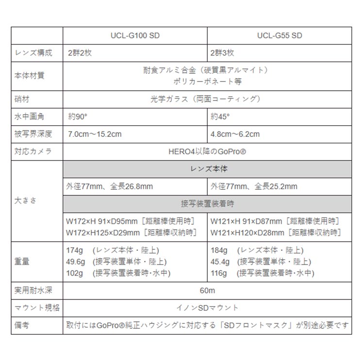 [ INON ] 水中クローズアップレンズ UCL-G55 SD |  | 01