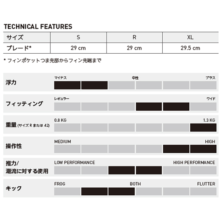 [ マレス ] パワープラナ テック mares POWER PLANA TEC 410051 [ ダイビング用フィン ] |  | 01
