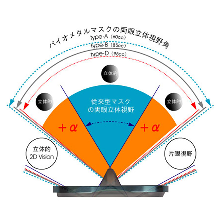 [ 日本潜水機（アポロ） ] アポロスポーツ バイオメタルマスク type-A type-B type-D [ ダイビング用マスク ] |  | 01