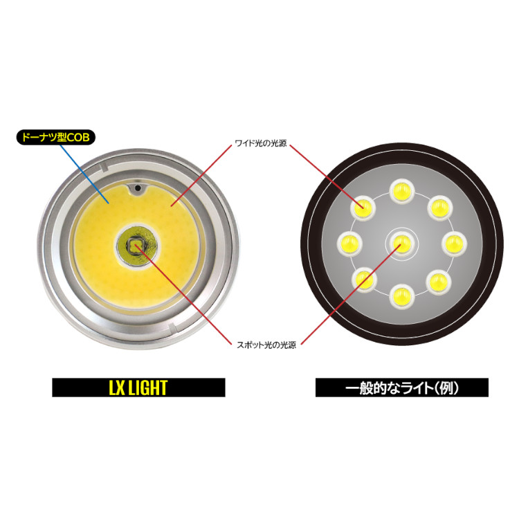 [ SEA＆SEA ] シーアンドシー 水中ライト LX-4000SW FS 09130 |  | 08