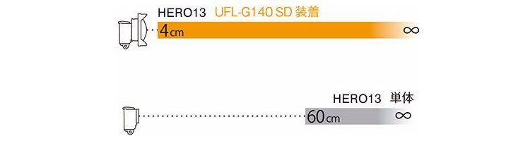 [ INON ] 水中セミフィッシュアイコンバージョンレンズ UFL-G140 ZD |  | 02