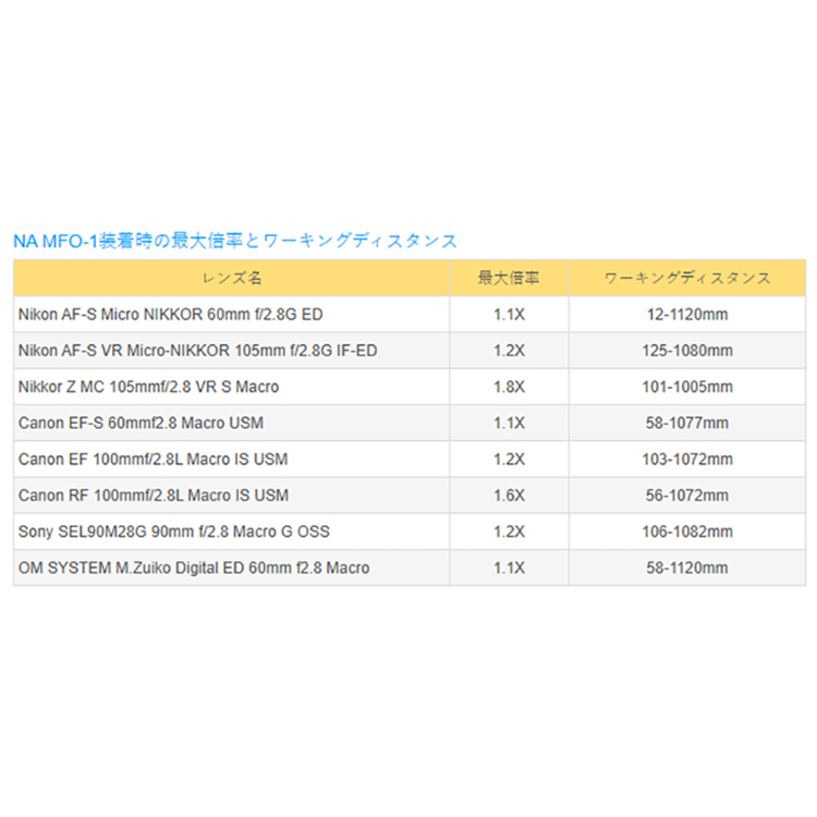 [ Nauticam ] NA ミッドレンジ フォーカス オプティマイザー MFO-1 [ 21667 ] |  | 02
