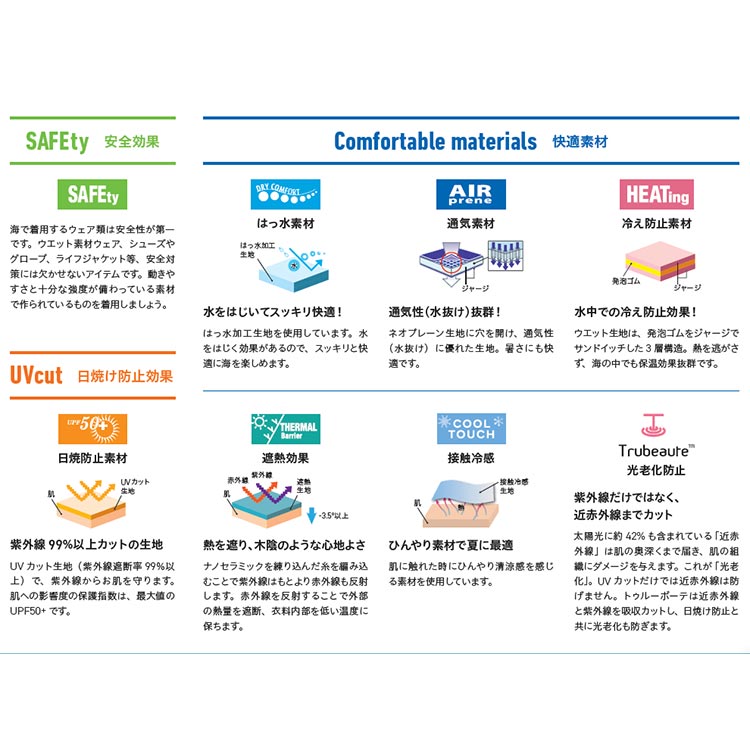 [ AQA ] KW-4670 ウェットトップジップレディース 2.5mm KW4670 2.5mm タッパー |  | 01