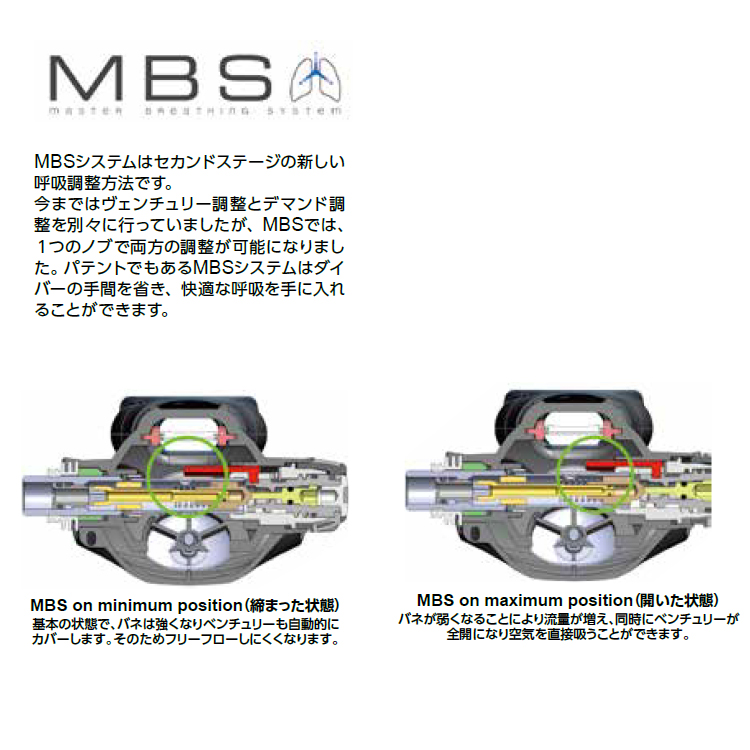 [ アクアラング ] ウェーブ AQUALUNG WAVE BC + レジェンド MBS レギュレーター ダイビング重器材4点セット |  | 06