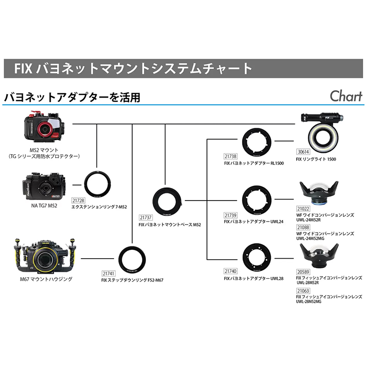 [ フィッシュアイ ] Fisheye FIX バヨネットマウントベース M52  21737 |  | 02