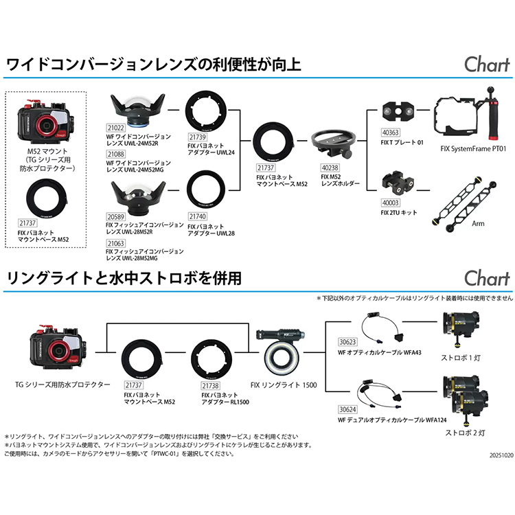 [ フィッシュアイ ] Fisheye FIX バヨネットマウントベース M52  21737 |  | 03
