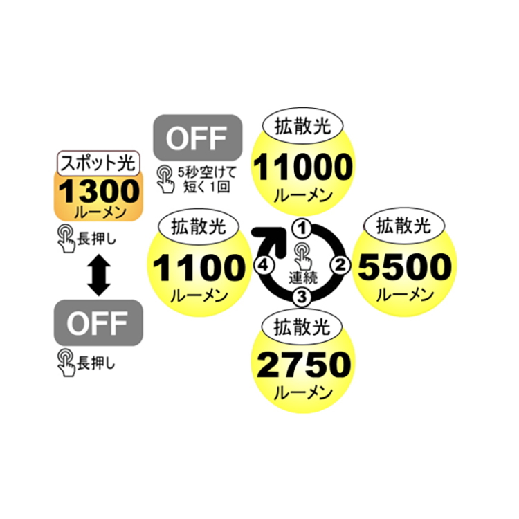 [ bigblue ] VTL-11000P LEDライト 水中ライト |  | 01