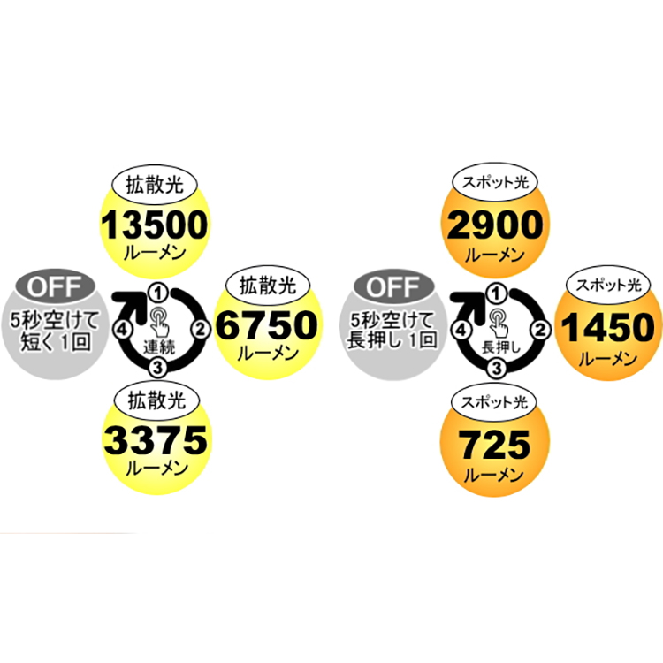 [ bigblue ] VTL-13500P Max LEDライト 水中ライト |  | 01