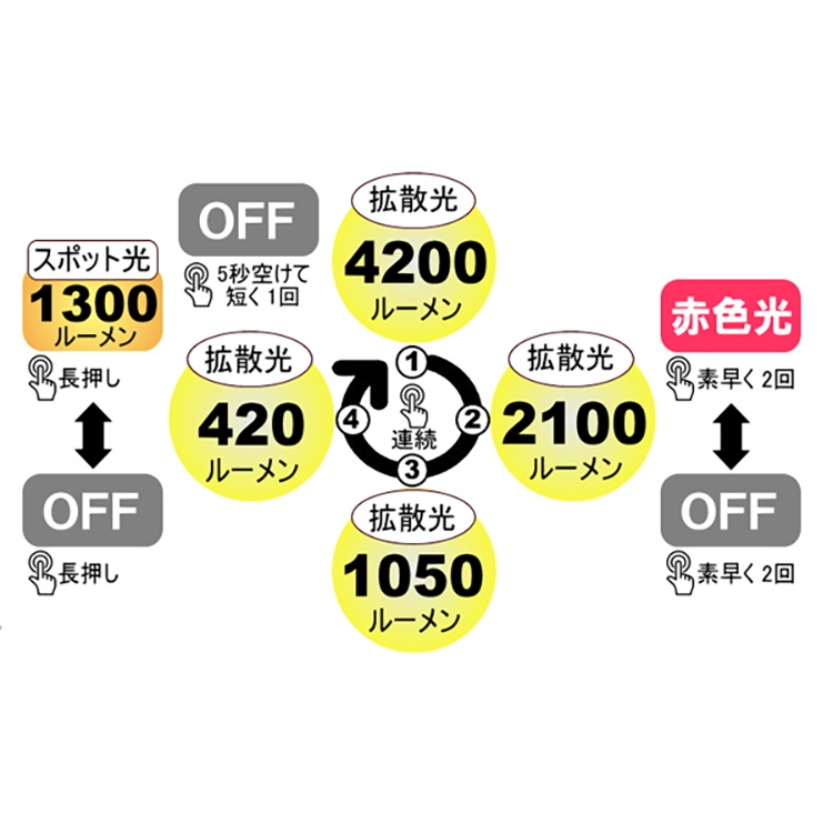 [ bigblue ] VTL-4200P LEDライト 水中ライト |  | 01