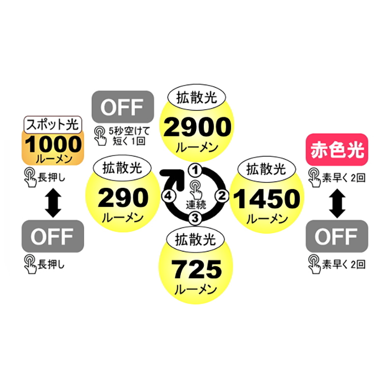 [ bigblue ] VTL-2900P LEDライト 水中ライト |  | 01