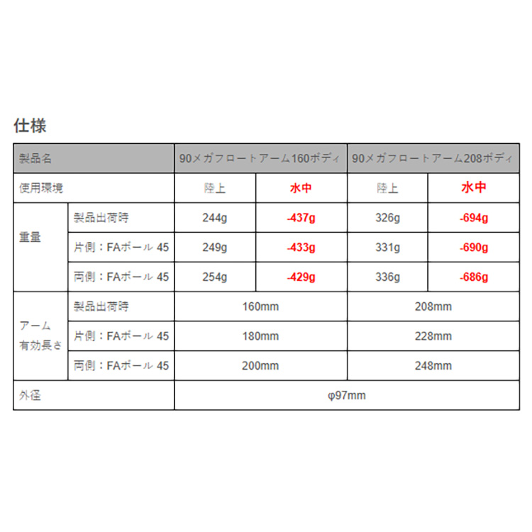 [ INON ] 90メガフロートアーム160 |  | 02