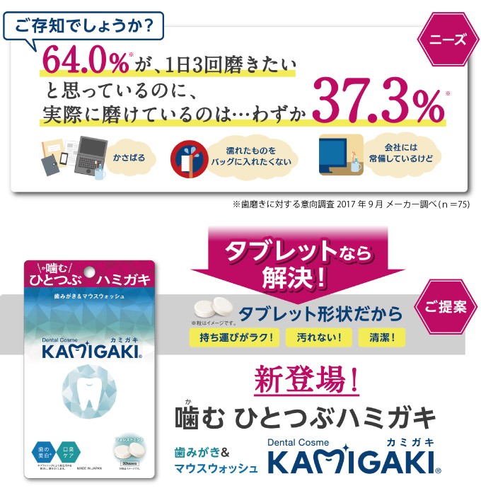 口臭 口臭対策 サプリ ケア タブレット 市販 舌 口臭予防 子供 エチケット 口腔ケア 歯垢 原因 効果 口コミ Kamigaki カミガキ 30粒 Sun191 1 美容と健康のミセルyahoo 店 通販 Yahoo ショッピング