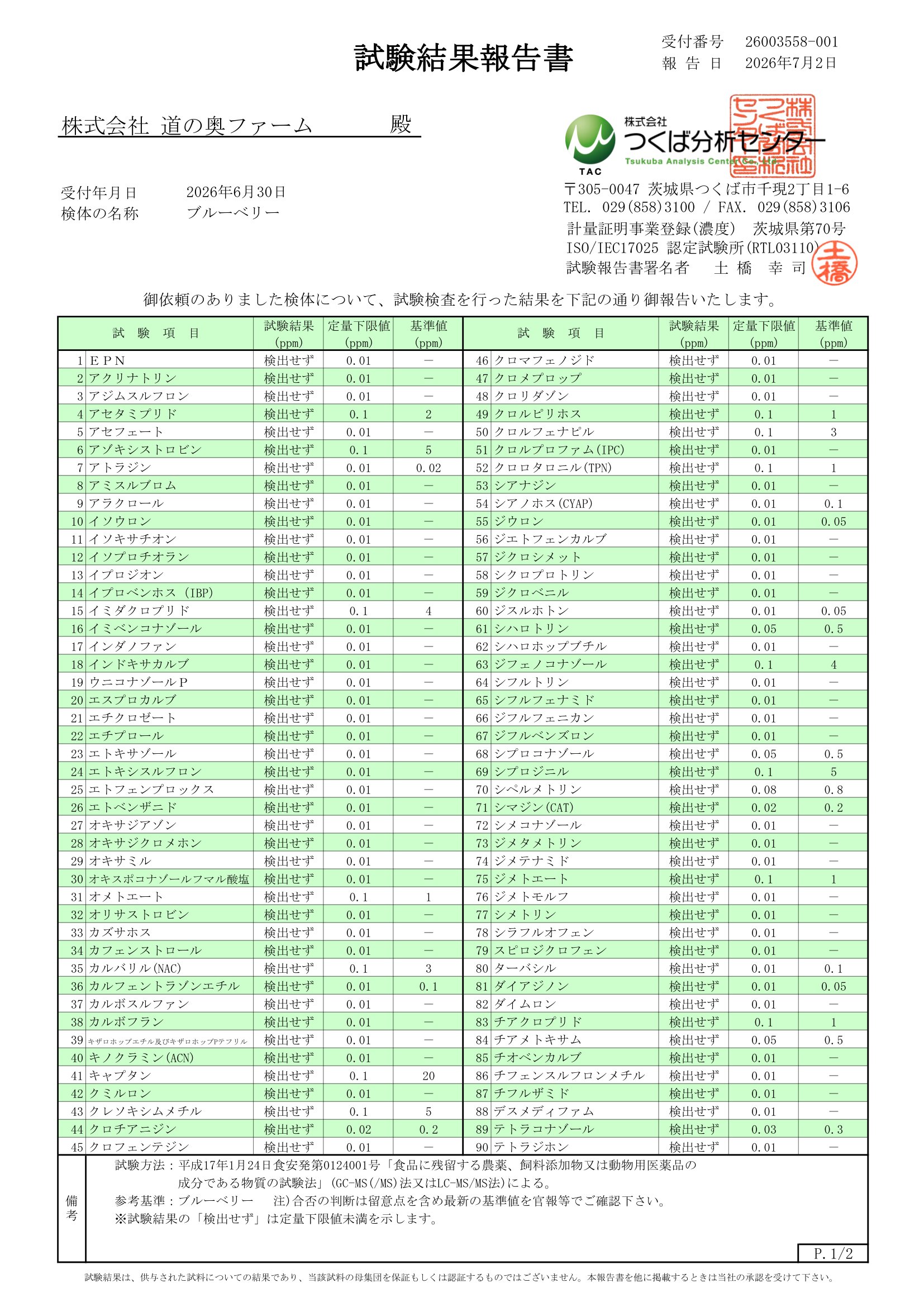 残留農薬検査結果その1