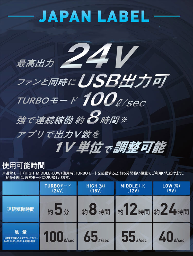 空調風神服 24V仕様リチウムイオンバッテリーセットJL-1 RD9590PJ 日本