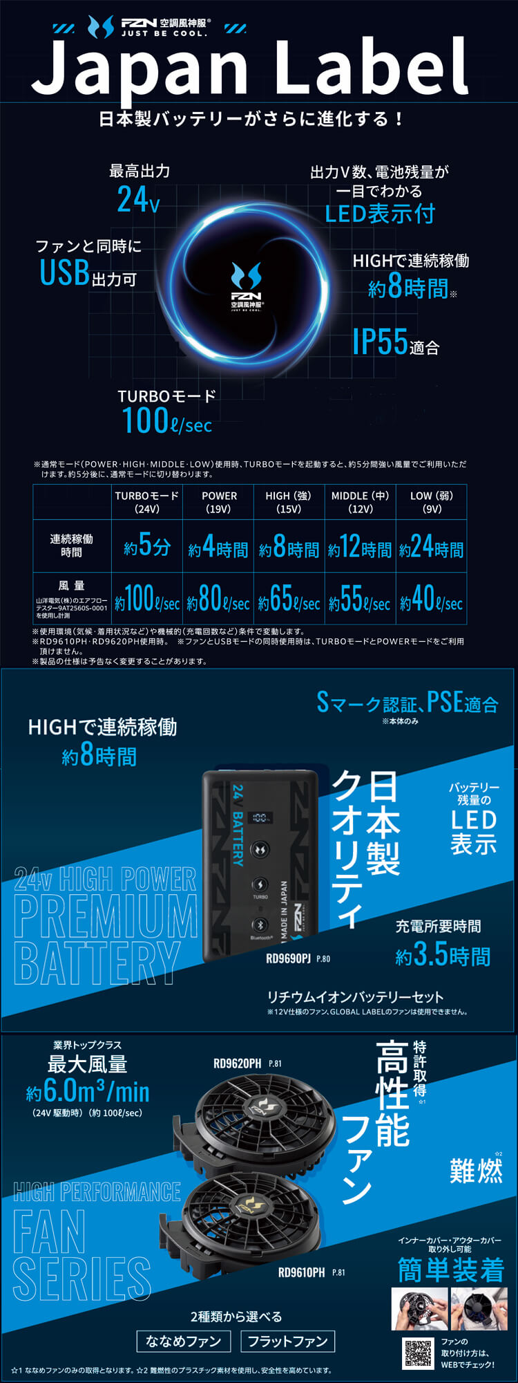 空調風神服 ファンセット(フラットタイプ)+新型24Vバッテリーセット