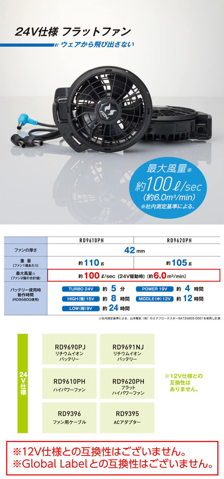 空調風神服 ファンセット(フラットタイプ)+新型24Vバッテリーセット