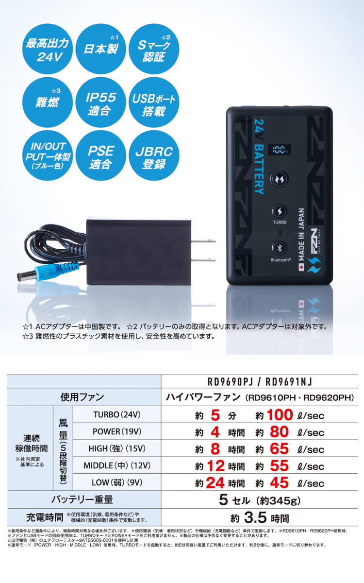 空調風神服 ファンセット(ななめタイプ)+新型24Vバッテリーセット