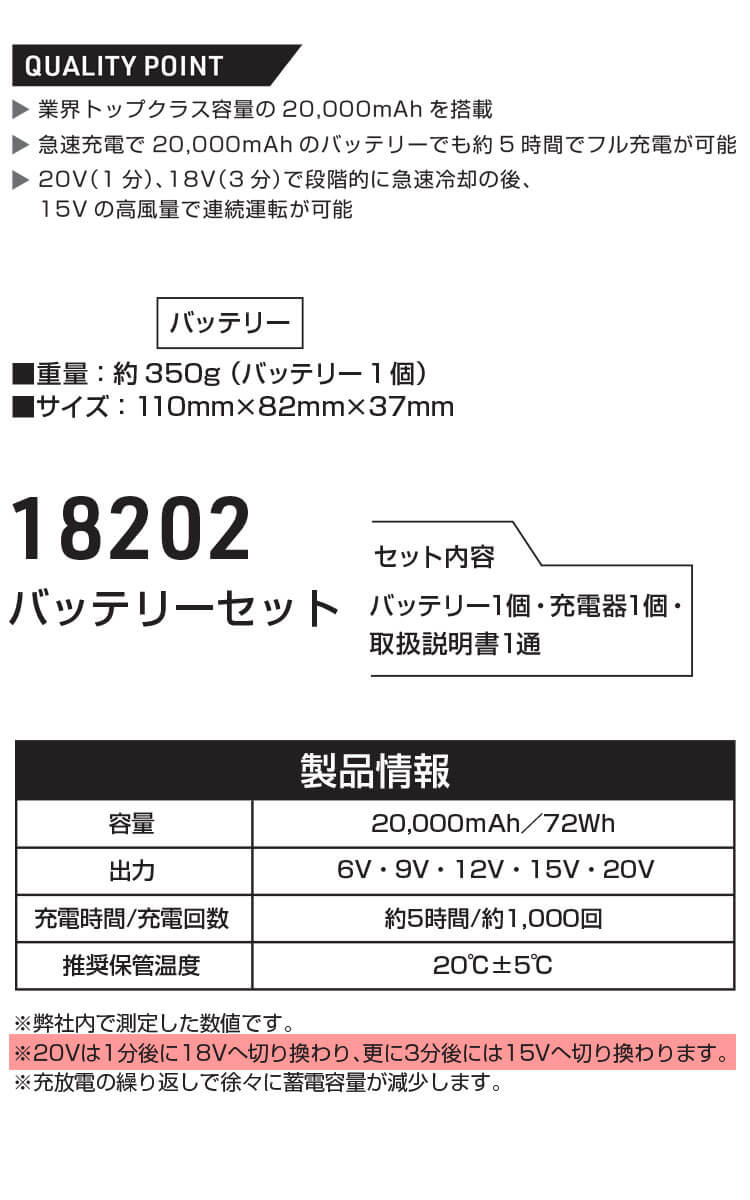 SOWA（ソーワ） [在庫限り]SOWA 桑和 20Vバッテリーセット 18202 G