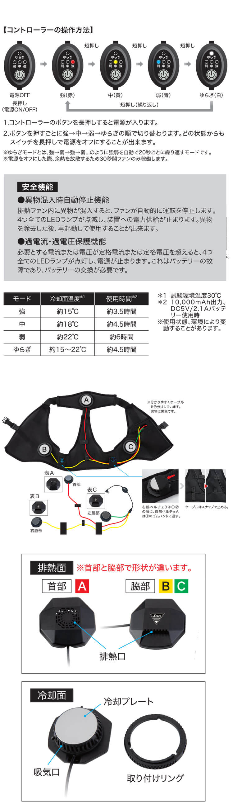 今話題のペルチェ 熱中症対策に！來夢様用 熱中症対策 ペルチェベスト】THERMAFIX アクティブベスト PLT6