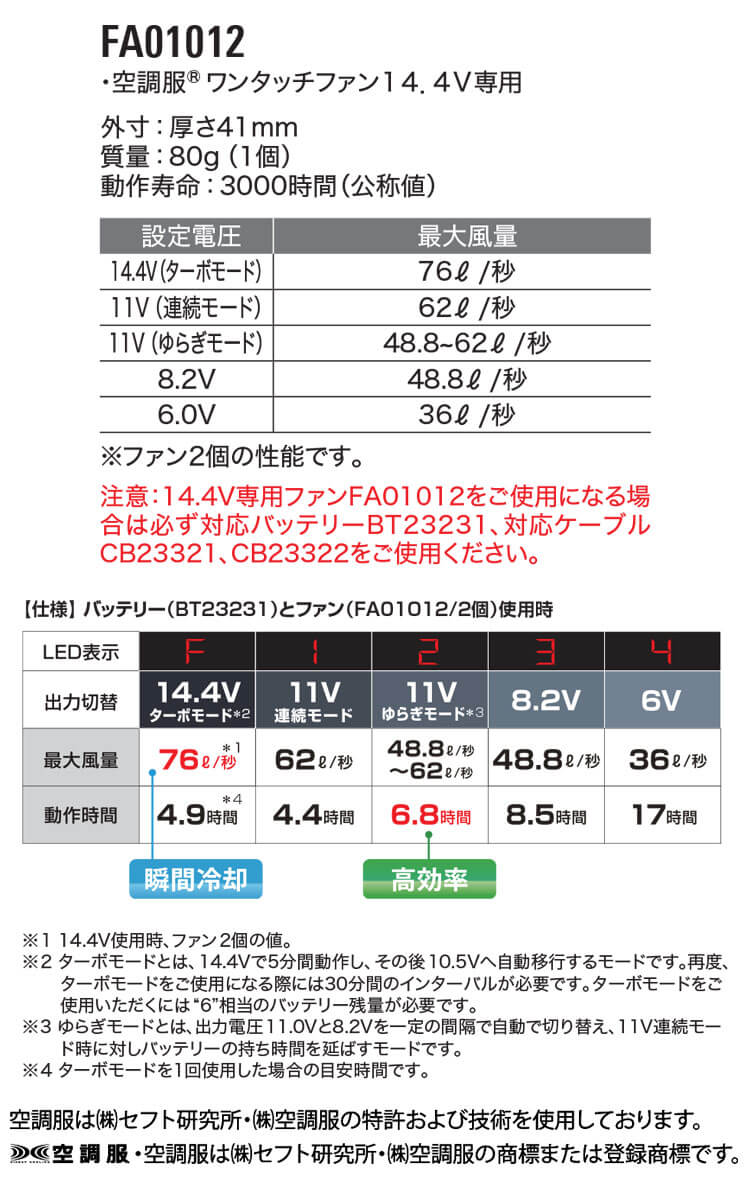空調服 14.4Vバッテリー・ワンタッチファンセット XS23021 株式会社